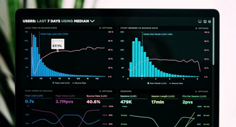 Laptop screen showing performance analytics charts